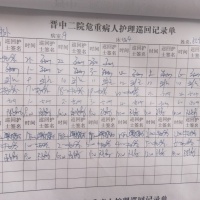 爸爸突发脑溢血,昏迷不醒,开颅手术,紧急求助